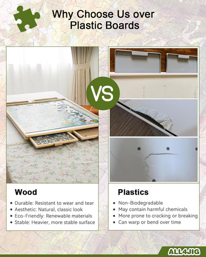 ALL4JIG Rotating Jigsaw Puzzle Board